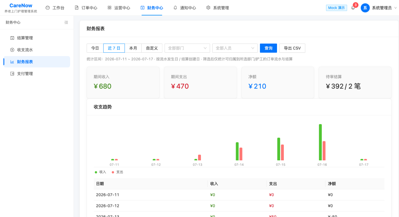 财务报表